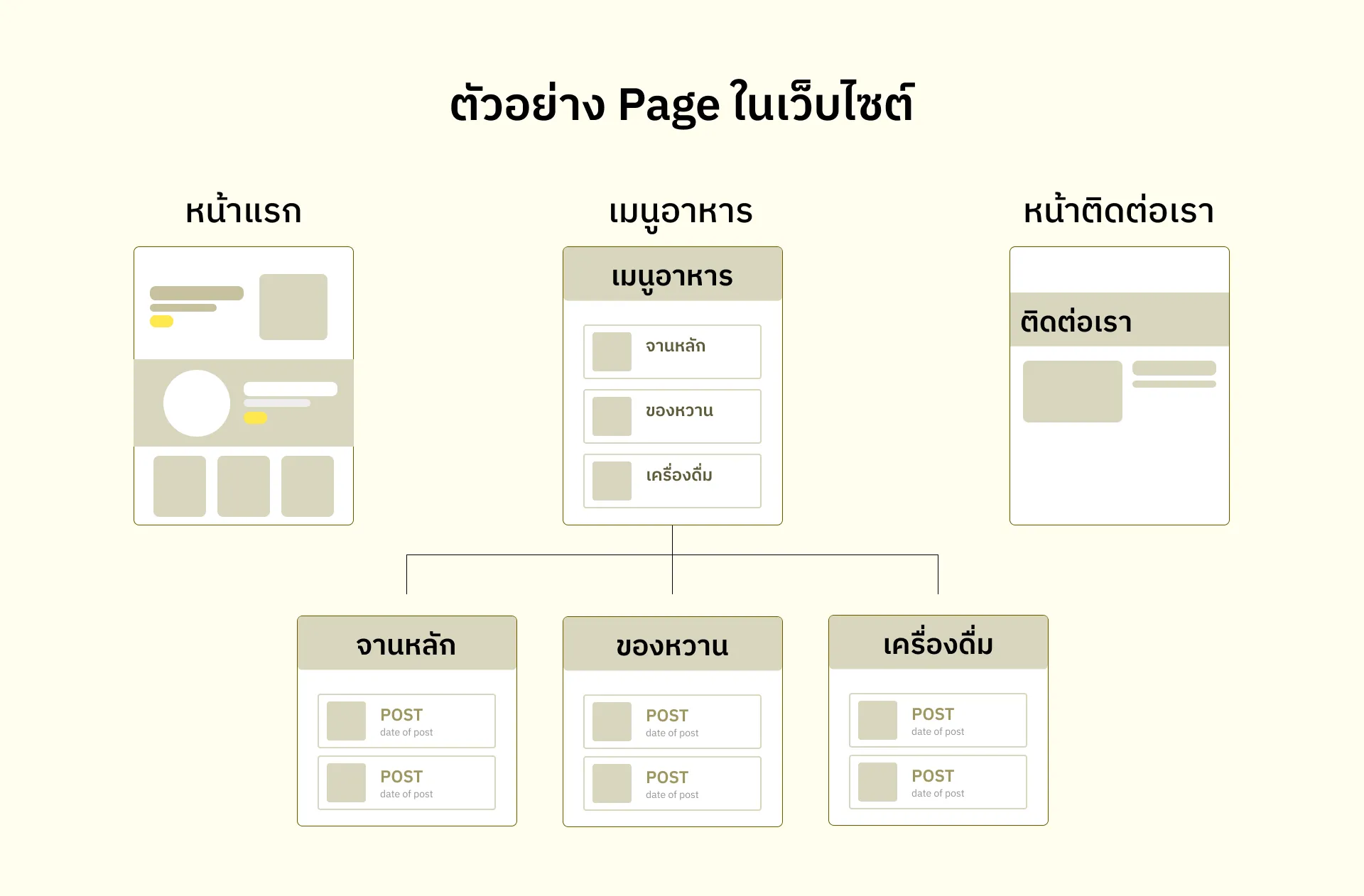 wordpress-pages-example